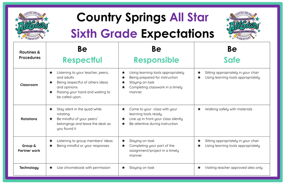 Sixth Grade Expectations